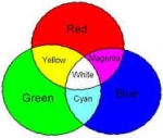 Mengenal Lebih Dalam Mengenai Jenis-jenis Warna Primer dan Cara Pencampurannya